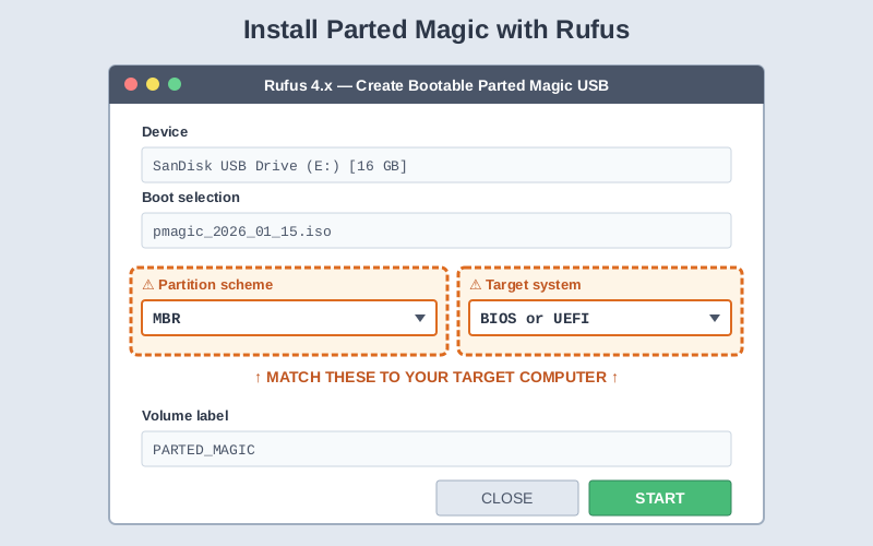 Rufus settings to install Parted Magic on a USB flash drive